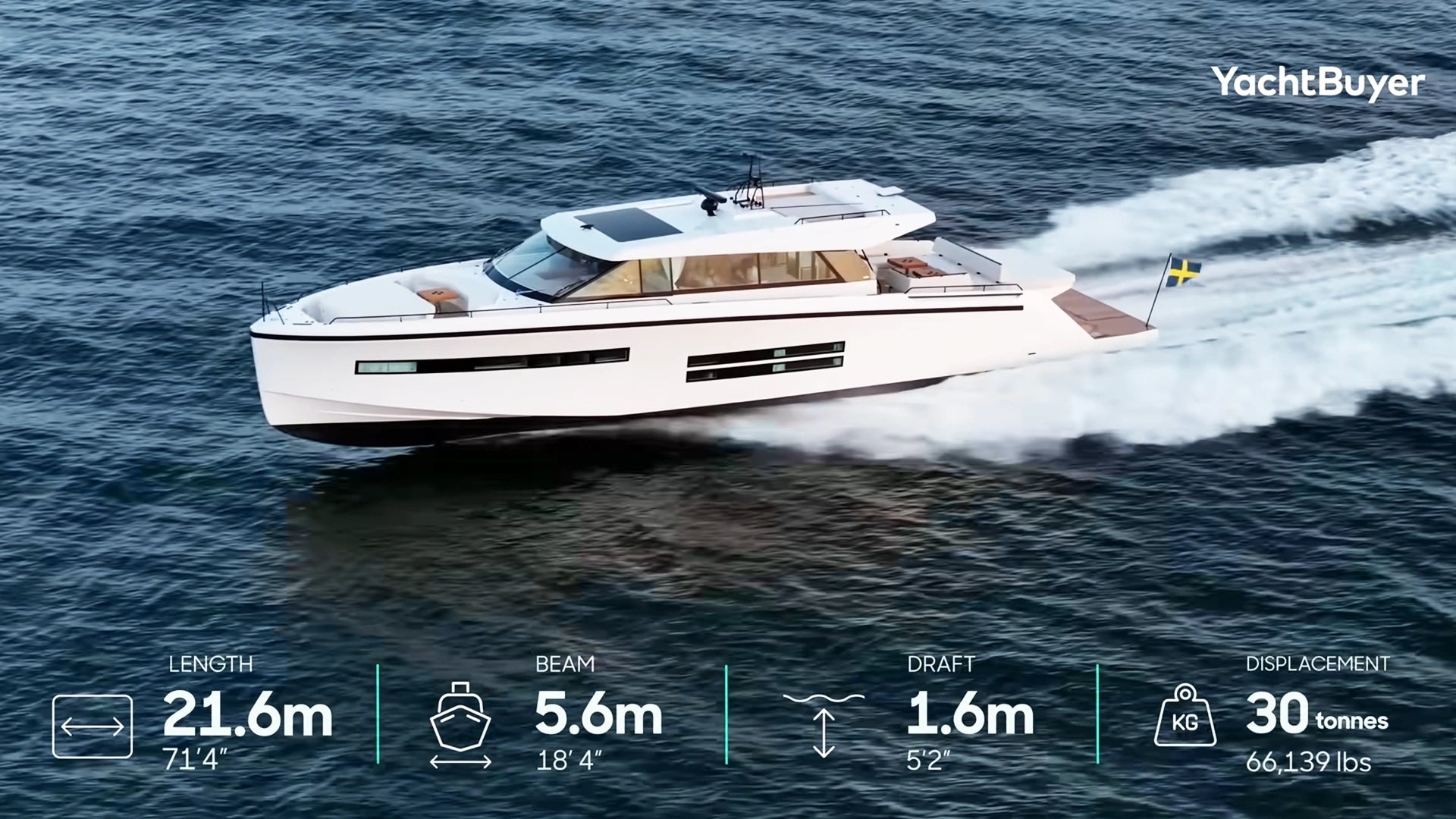 WORLD PREMIERE! This Boat Trades Space For SPEED! Test, Tour & Review